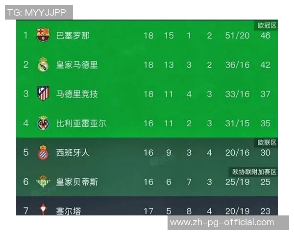 巴萨与比利亚雷亚尔精彩对决直播时间及观看方式全攻略